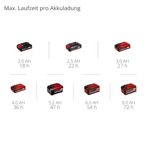 Einhell Akku-Baustellenradio (TE-CR 18) Li DAB+/FM/BT - Solo Power X-Change ohne Akku