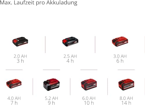 Einhell Universal Streuer (GE-US 18) Li-Solo Power X-Change ohne Akku und Ladegerät