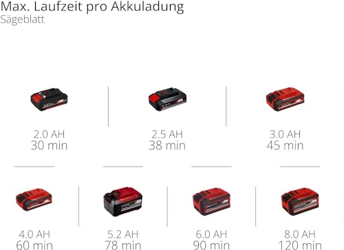 Einhell Akku-Multifunktionswerkzeug (TC-MG 18) Li-Solo Power X-Change ohne Akku und Ladegerät