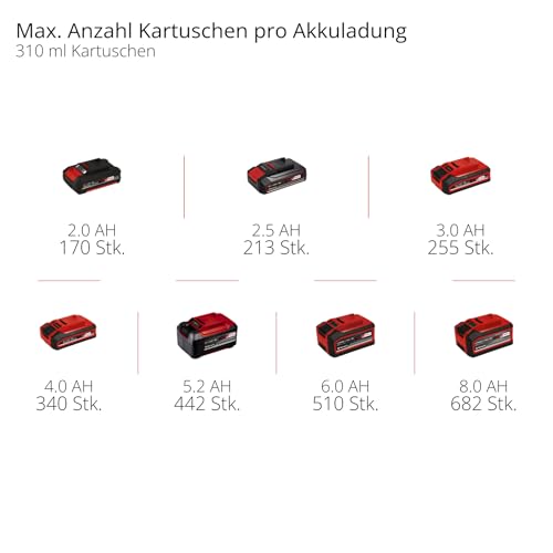 Einhell Akku-Kartuschenpistole (TE-SG 18/10) Li-Solo Power X-Change ohne Akku