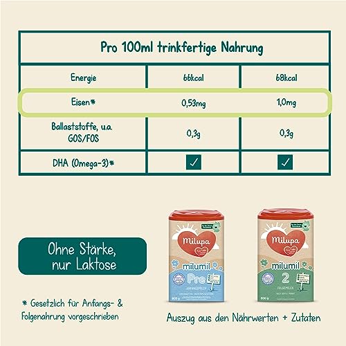 Milupa Milumil 2 Folgemilch (1x 800g) | Baby-Milchpulver nach dem 6. Monat