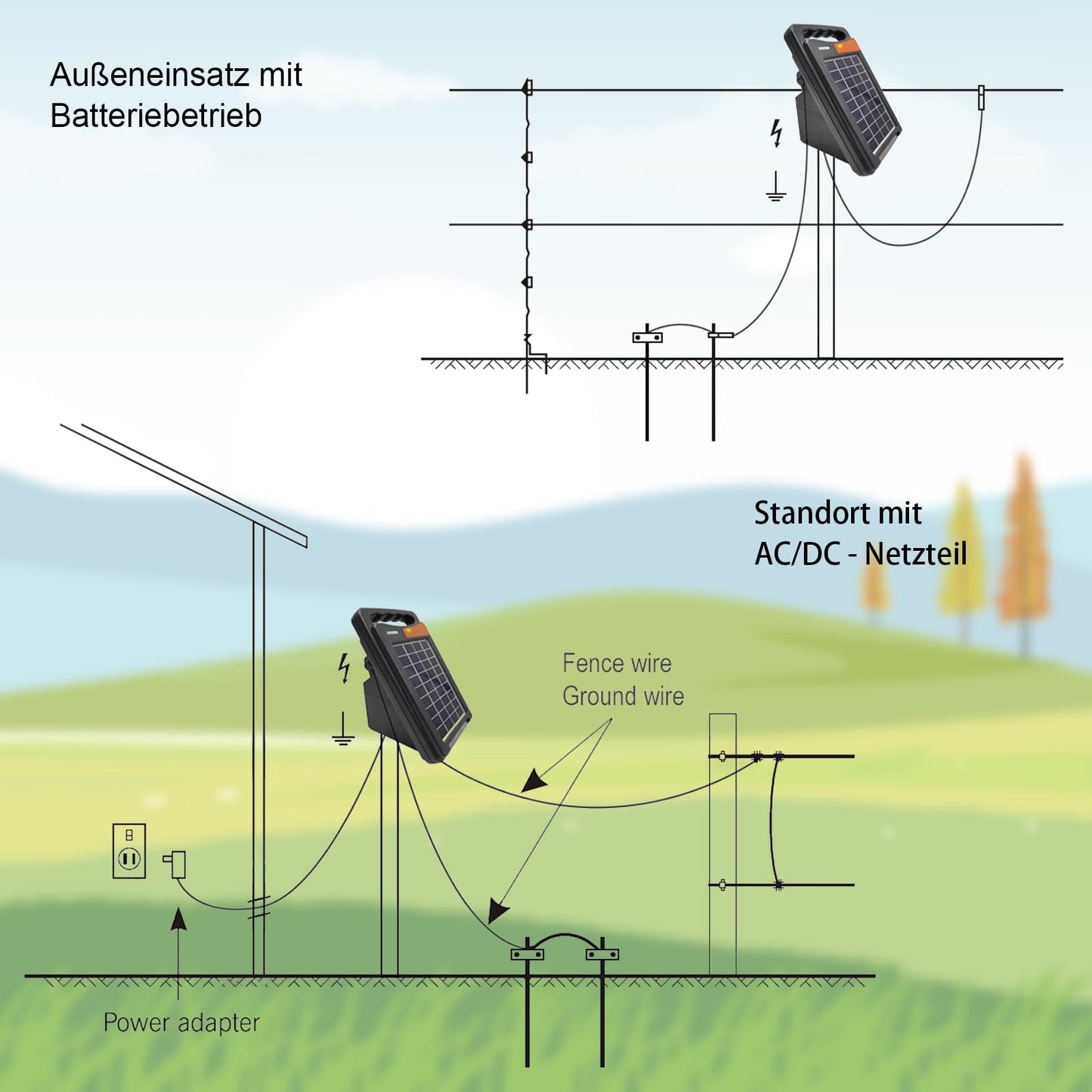 FenceMate Portable Solar Electric Fence Energizer with 0.15J Output for up to 2km