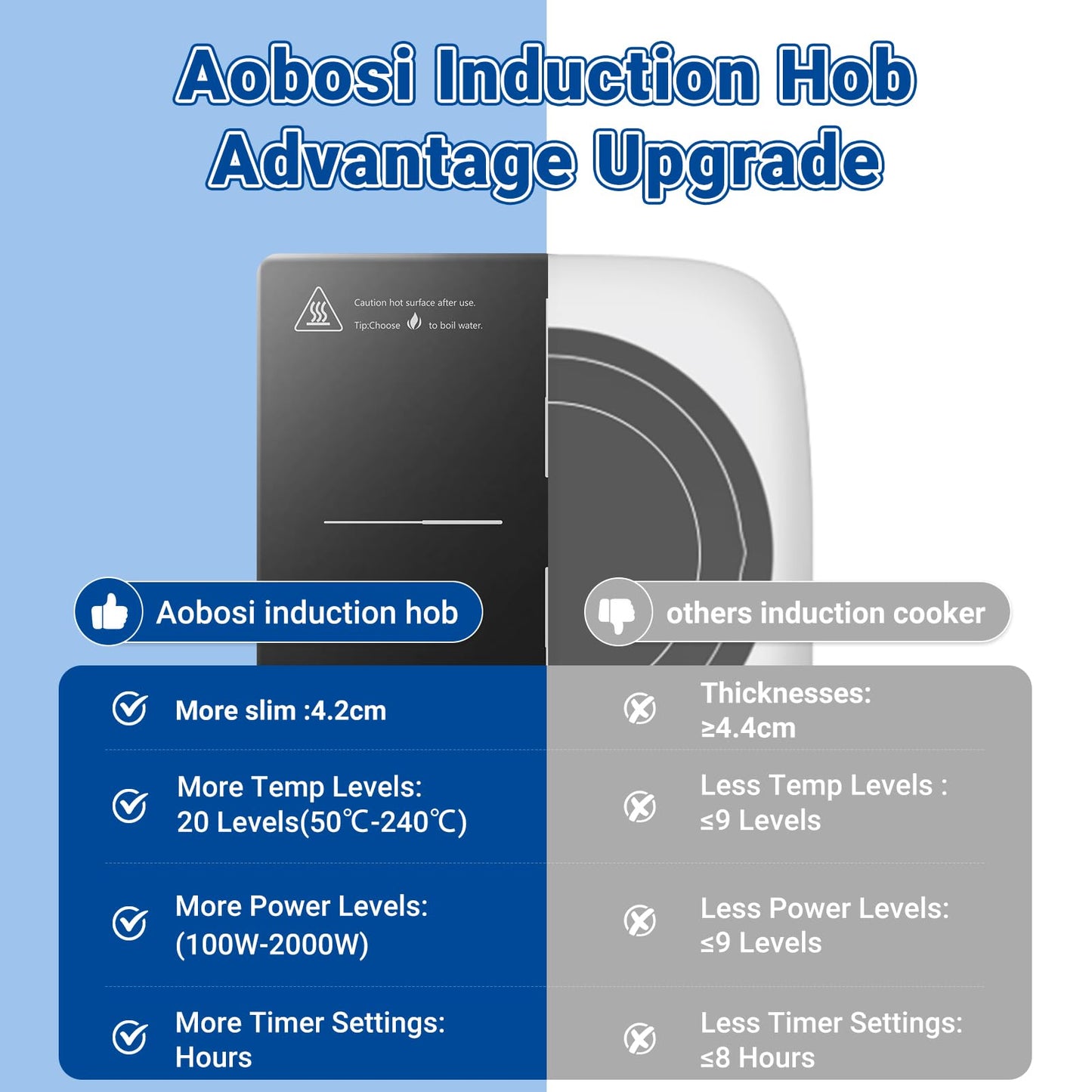 Aobosi Induktionskochfeld 1 Platte,Induktionskochplatte mit Booster-Funktion, 20 Leistungsstufen und Temperaturstufen,Kompakte Größe,2000W Tragbares Induktionskochfeld,10H-Timer,Schwarz
