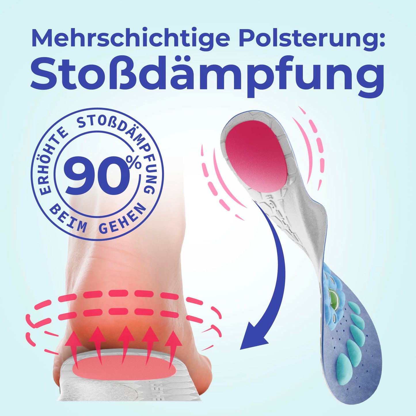 Akusoli magnetic insoles against heel spurs & flat feet: Can be cut to size