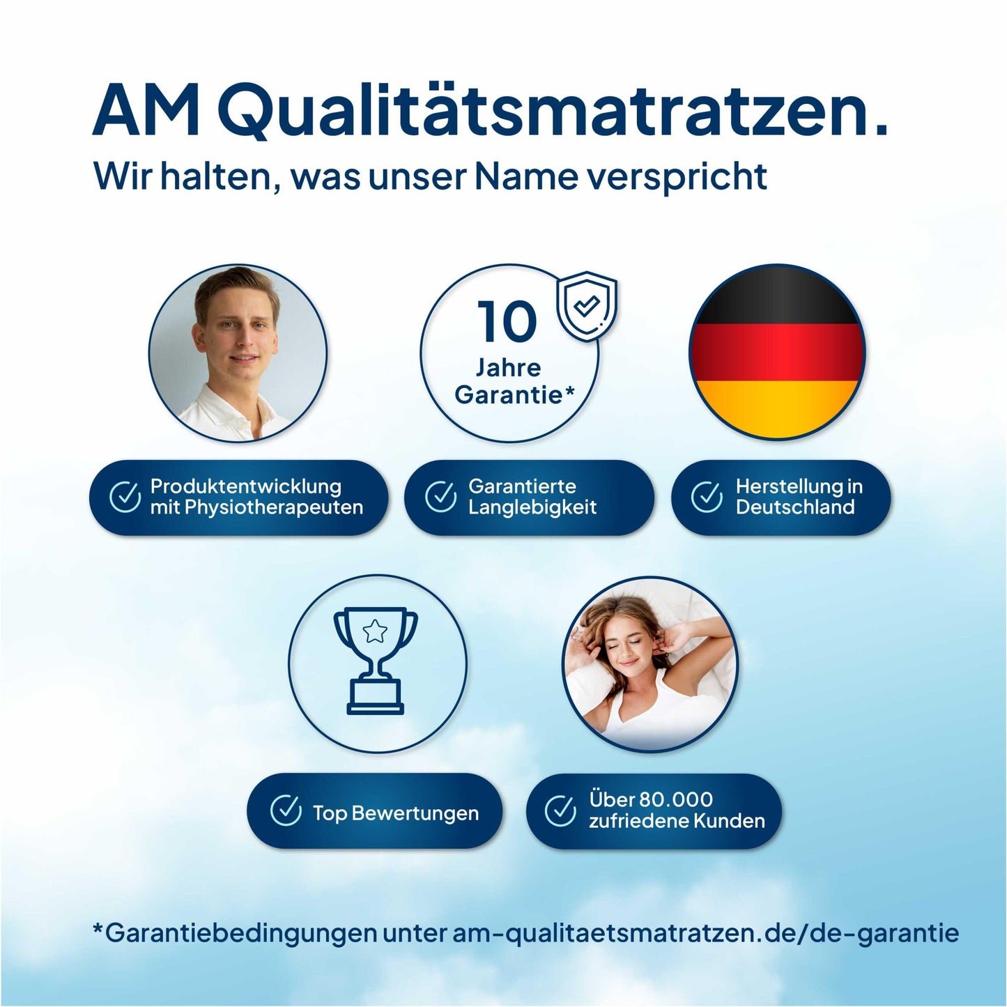 Ergonomischer 7-Zonen Lattenrost (90x200cm): 44 Leisten - Verstellbar - Holmabsenkung