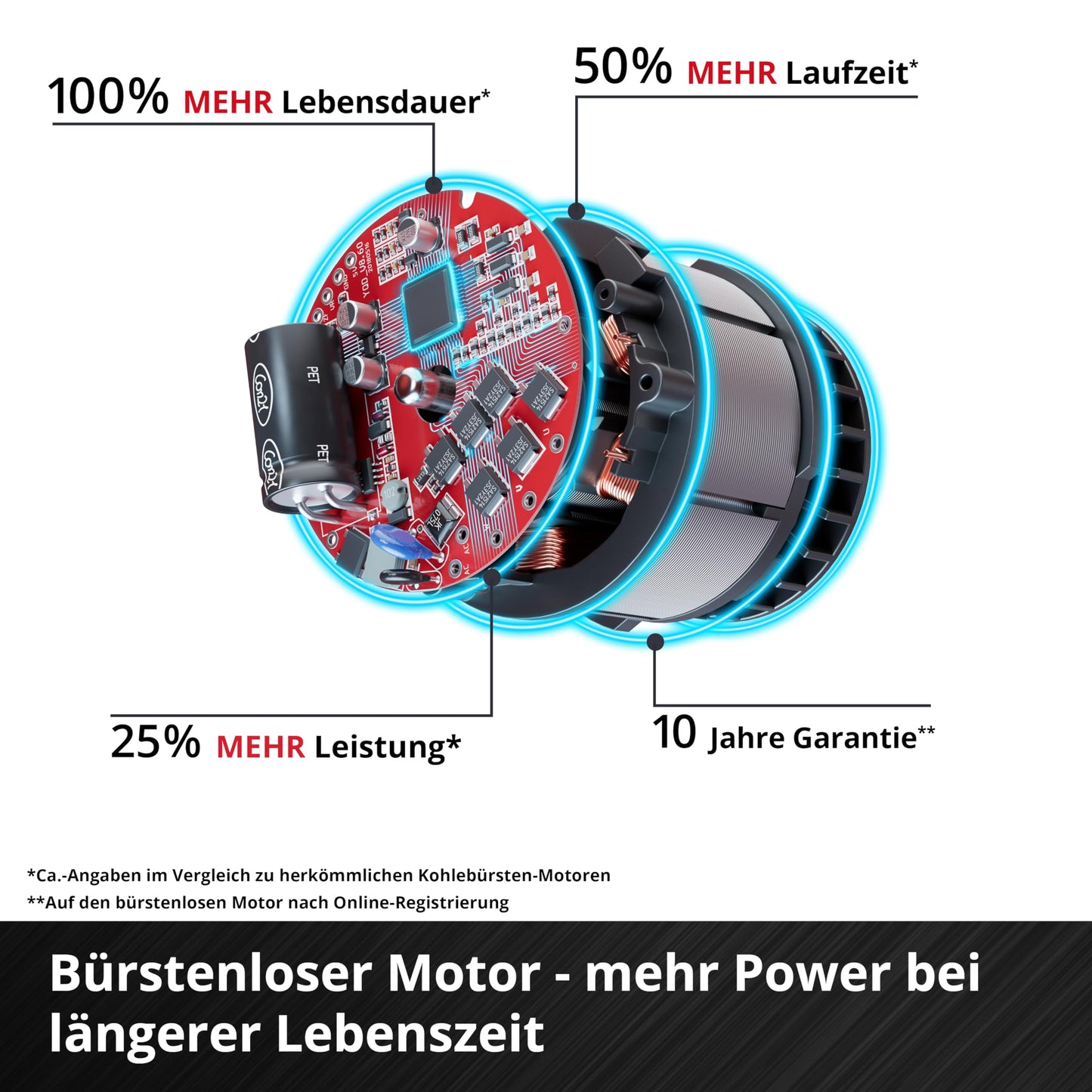 Einhell Akku-Rasenmäher 'RASARRO' 36/42 Kit Power X-Change inkl. 2x 4,0Ah Akkus+Ladegerät