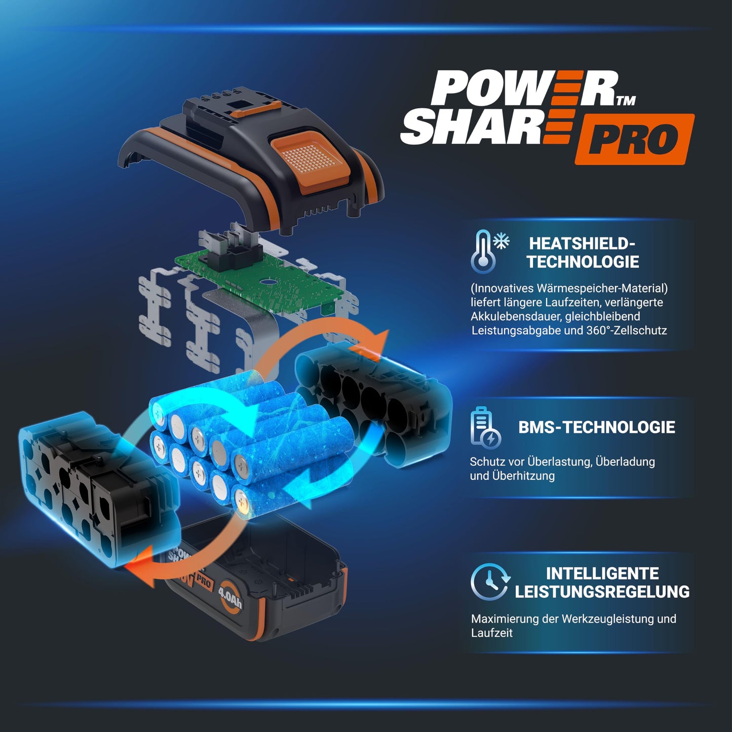 Original WORX WA3644 PowerShare Pro Akku 20V (4,0 Ah Li-Ion): Wiederaufladbar mit LED-Anzeige, passend für alle WORX Geräte