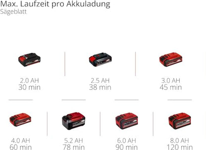 Einhell Akku-Multifunktionswerkzeug (TC-MG 18) Li-Solo Power X-Change ohne Akku und Ladegerät