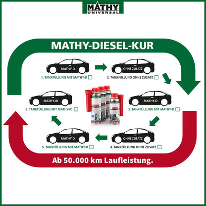 MATHY-ID Universal Injektoren Reiniger Diesel (200ml): Hochwirksames Diesel-Additiv
