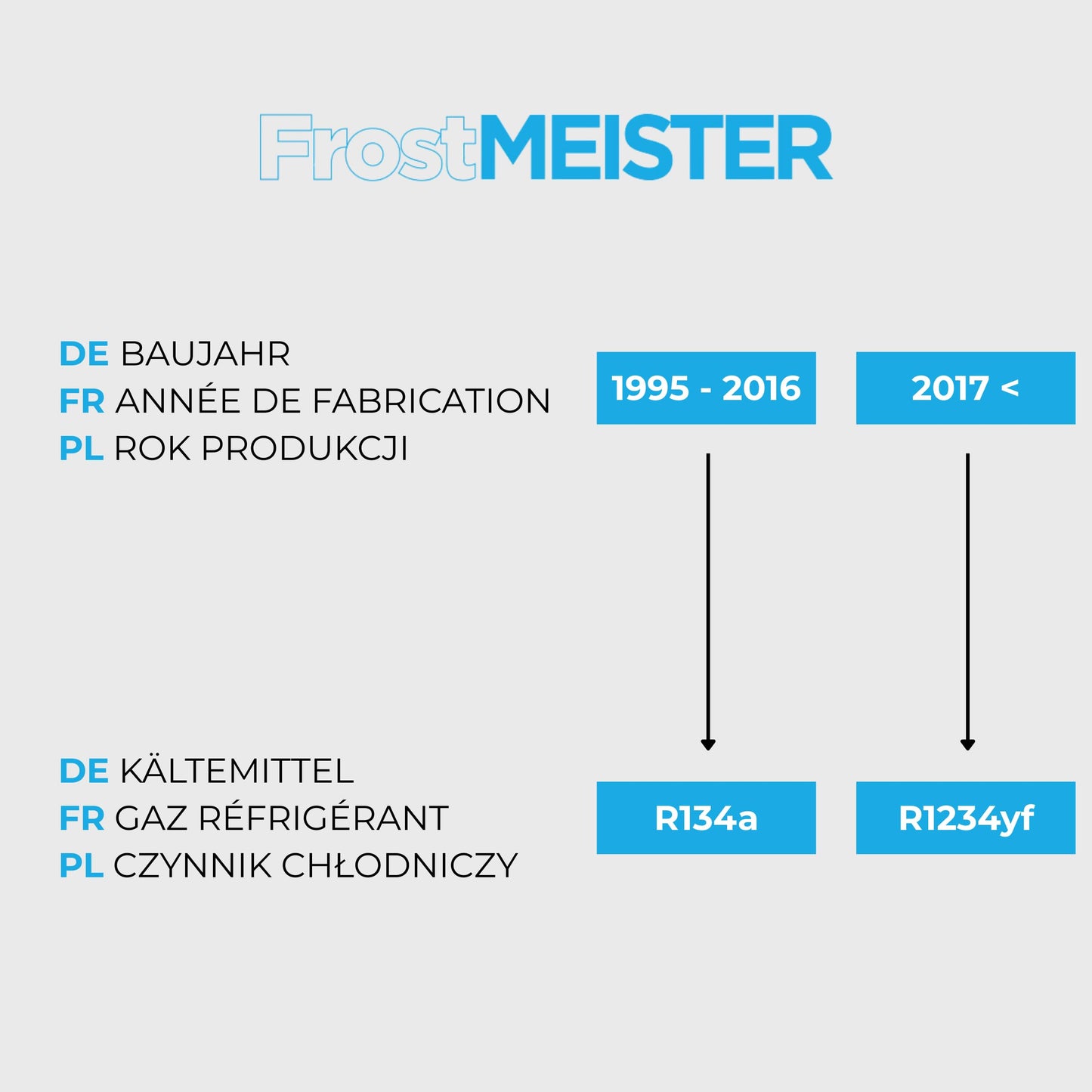 FrostMEISTER 3-in-1 car air conditioning refill kit for R134a (2x 400ml cans &amp; hose with pressure gauge)