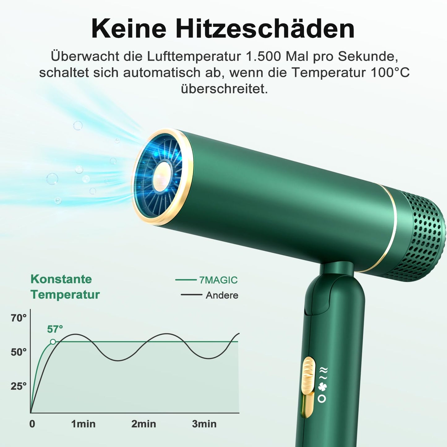 7MAGIC Haartrockner | Ionen-Technologie für glänzendes, geschmeidiges Haar