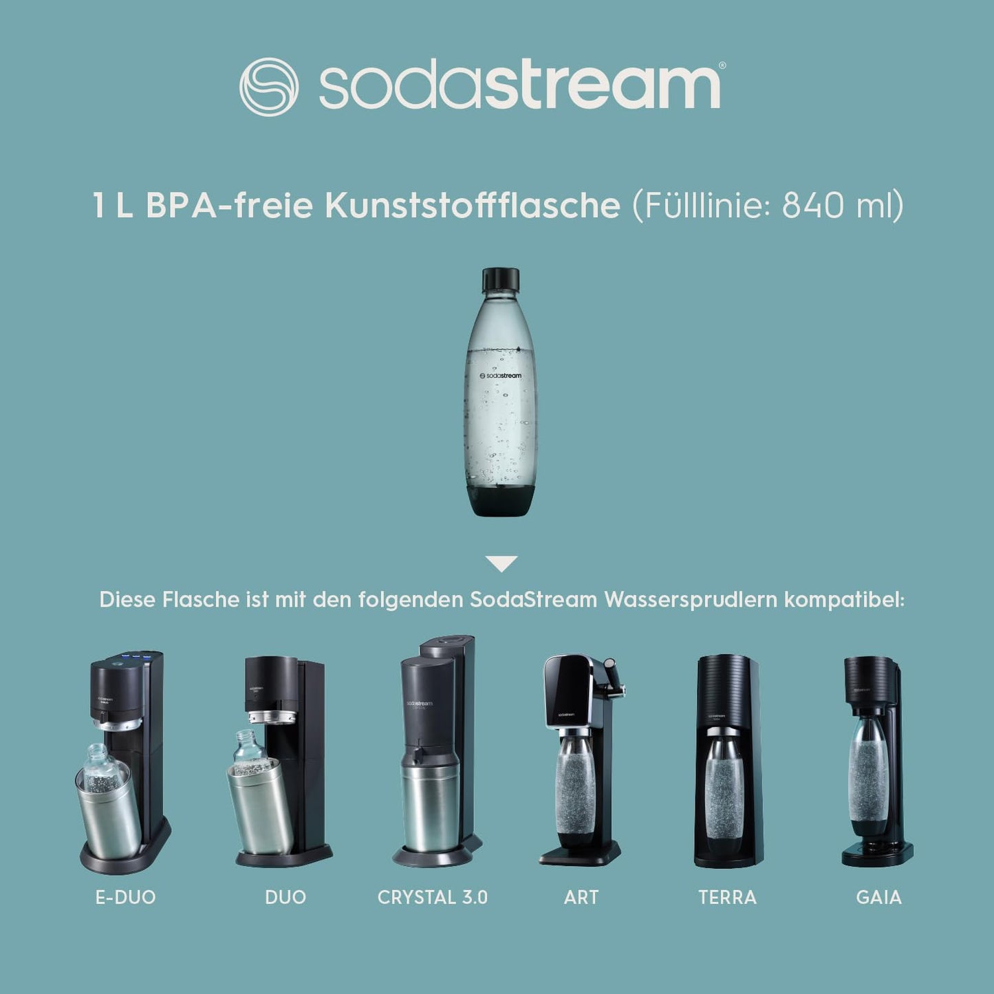 SodaStream 1L FUSE Flaschen (2er-Set) | Spülmaschinengeeignet: BPA-frei