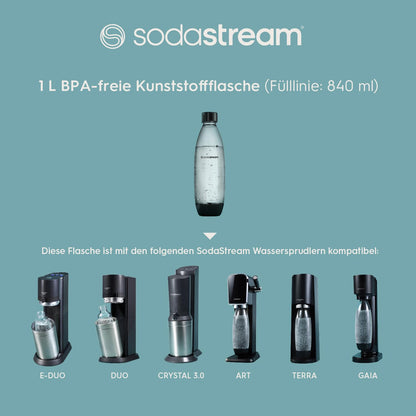 SodaStream 1L FUSE Flaschen (2er-Set) | Spülmaschinengeeignet: BPA-frei