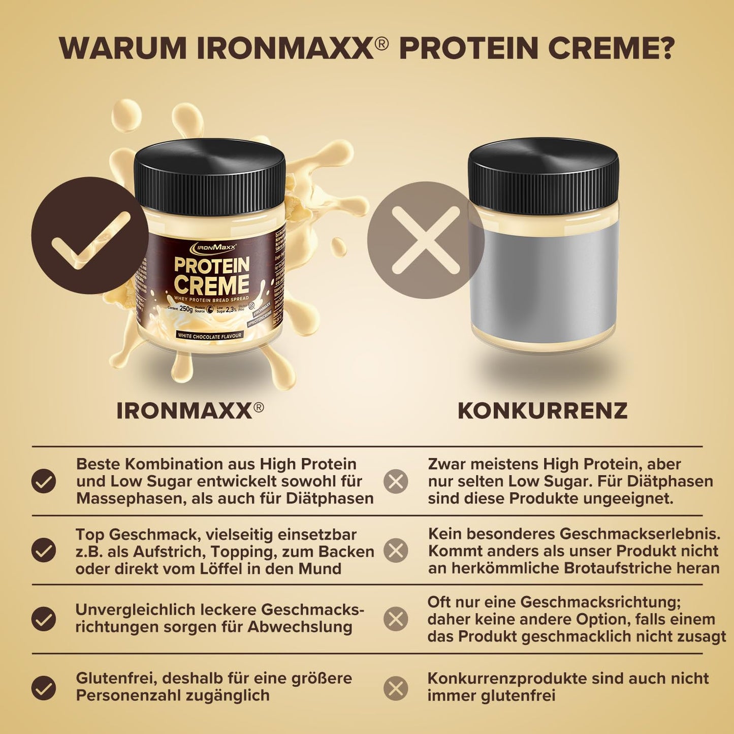 IronMaxx 'White Chocolate' Protein Cream (250g) | Creamy low-carb, low-sugar spread