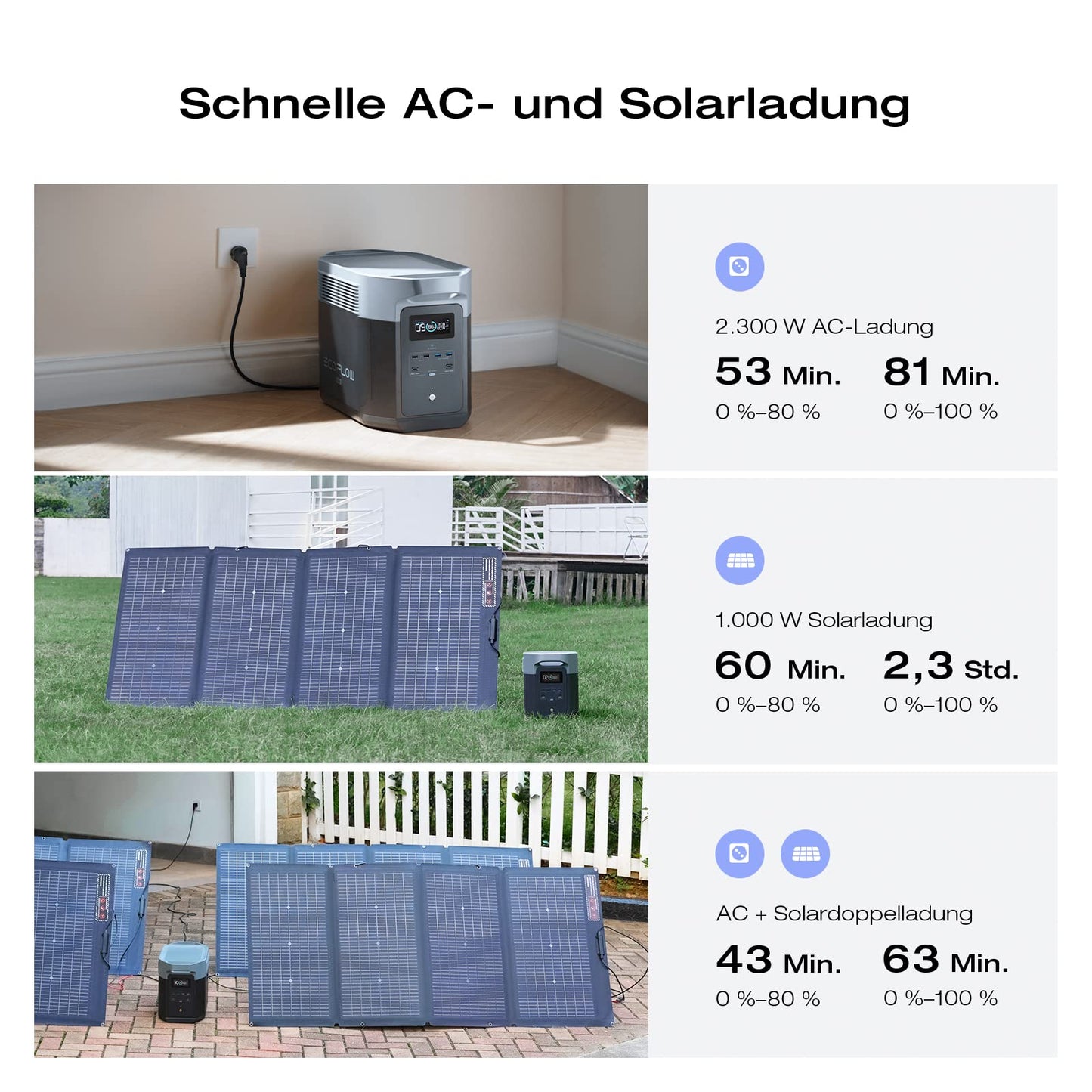EcoFlow 'DELTA 2 MAX' tragbare Powerstation: Solargenerator für Zuhause, Camping, Wohnmobil