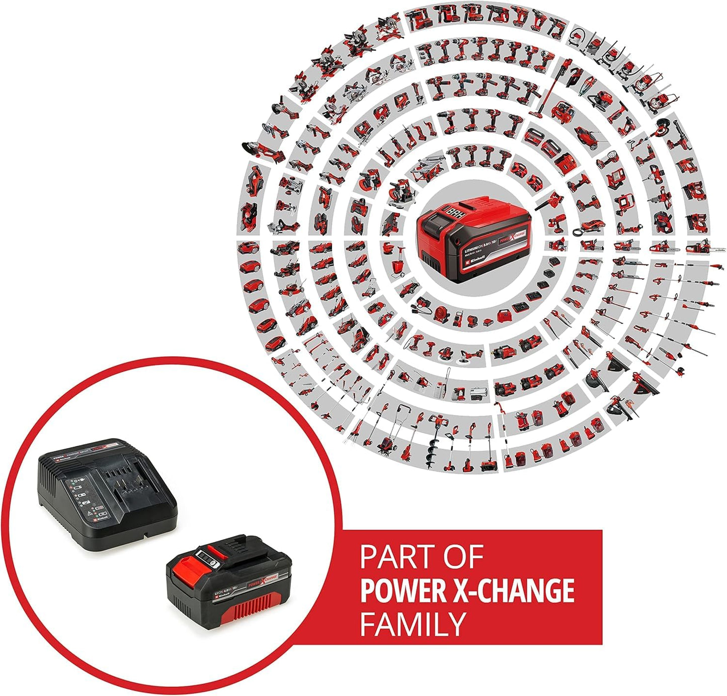 Einhell 18V 4,0 Ah PXC Starter Kit: Power X-Change Akku & Schnellladegerät