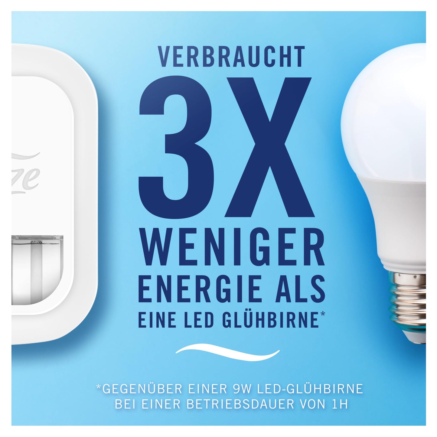 Febreze 3Volution Duftstecker Starter-Kit + 4x Nachfüllflakons (80ml) Aprilfrisch