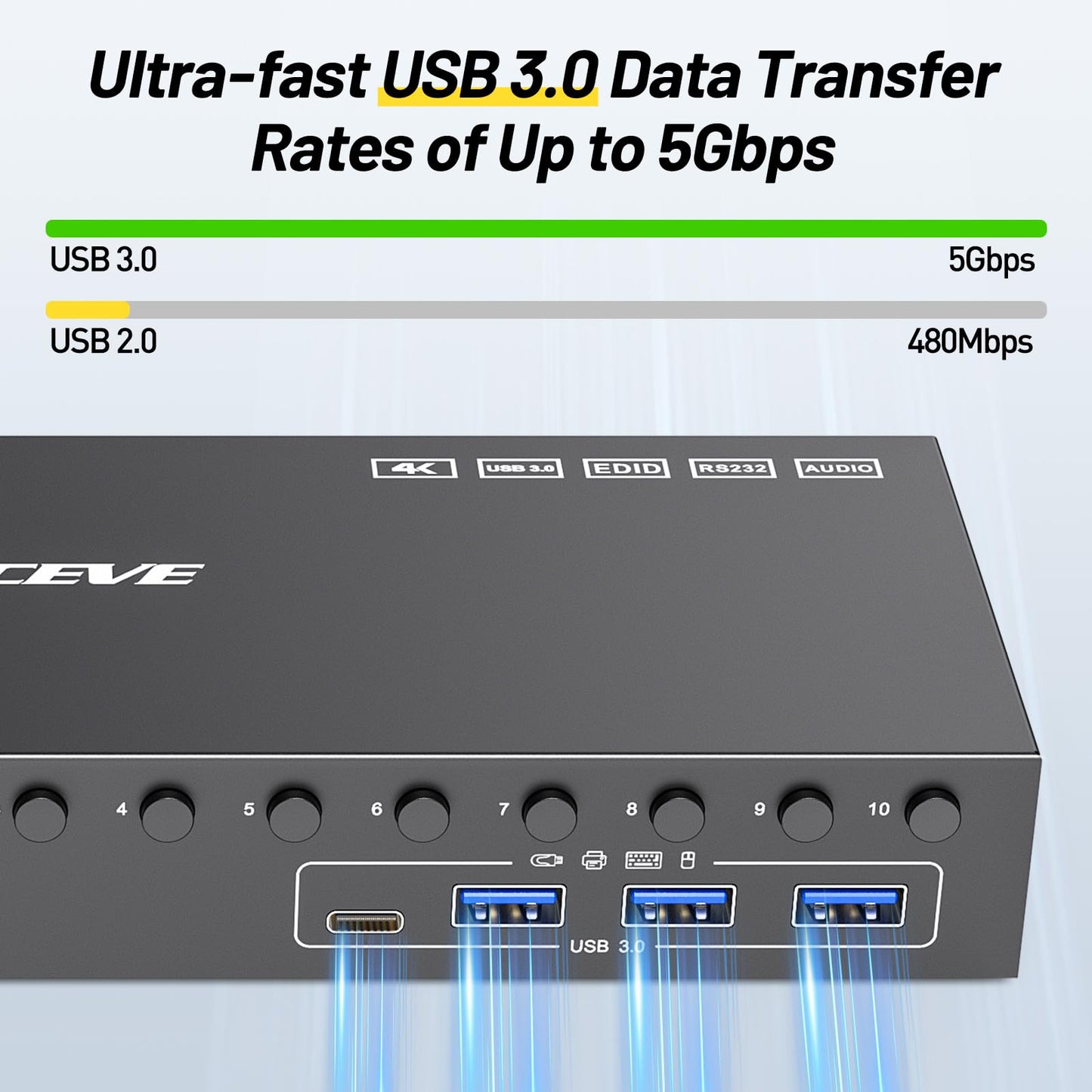 MLEEDA 10-Port HDMI KVM Switch: Professionelle Kontrolle für mehrere PCs mit nur einem Monitor