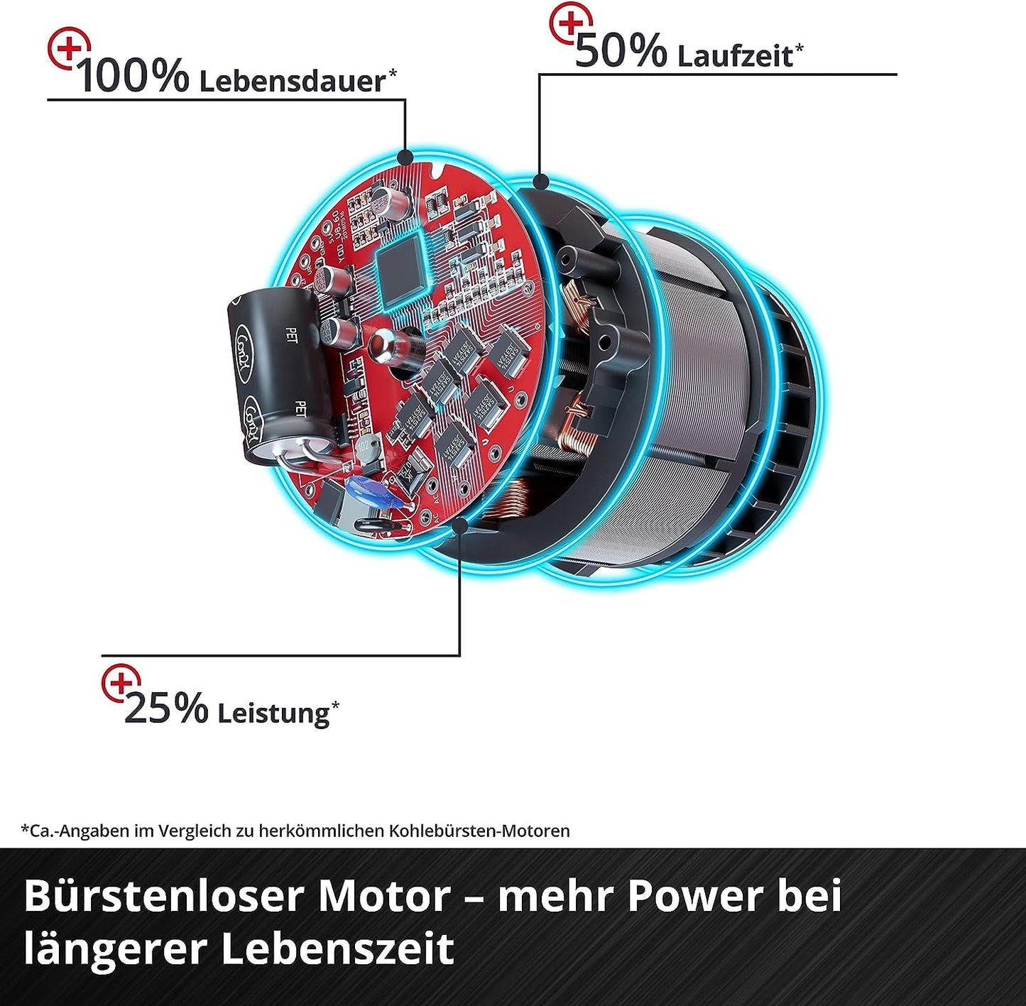 Einhell Profi Akku-Schlagschrauber IMPAXXO 18/450 Power X-Change inkl. Nuss-Set (18V, 450Nm)