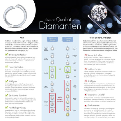 AMOONIC Diamant-Ring für Damen inkl. Luxusetui: 0,08 Karat SI1/H (Weißgold 585)