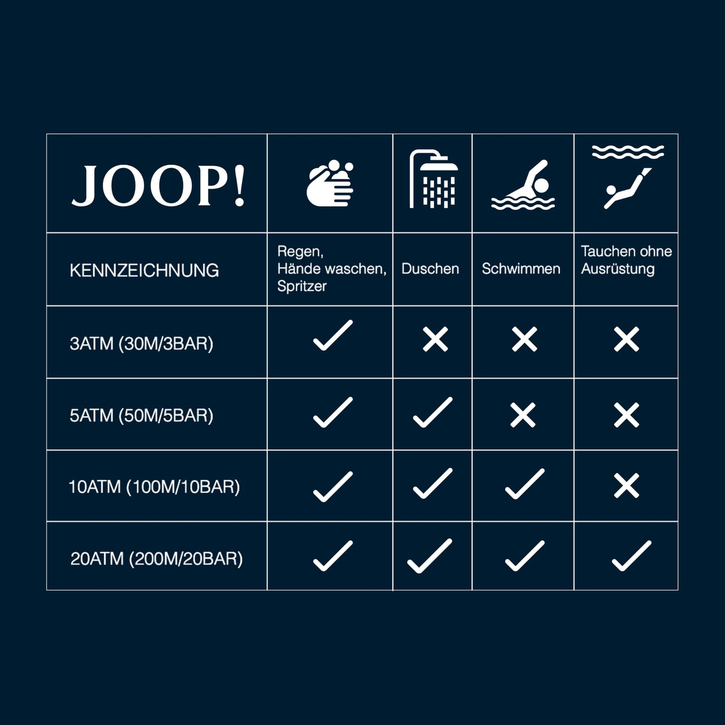 JOOP! Leder Analog Quarz-Armbanduhr für Damen: Blau inkl. Geschenk Box