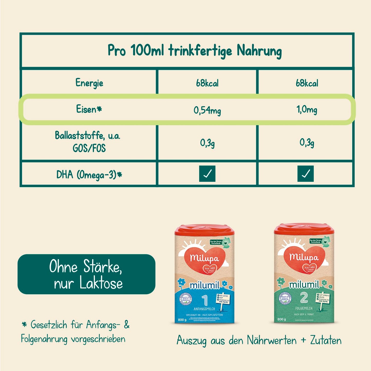 Milupa Milumil 2 Folgemilch (1x 800g) | Baby-Milchpulver nach dem 6. Monat