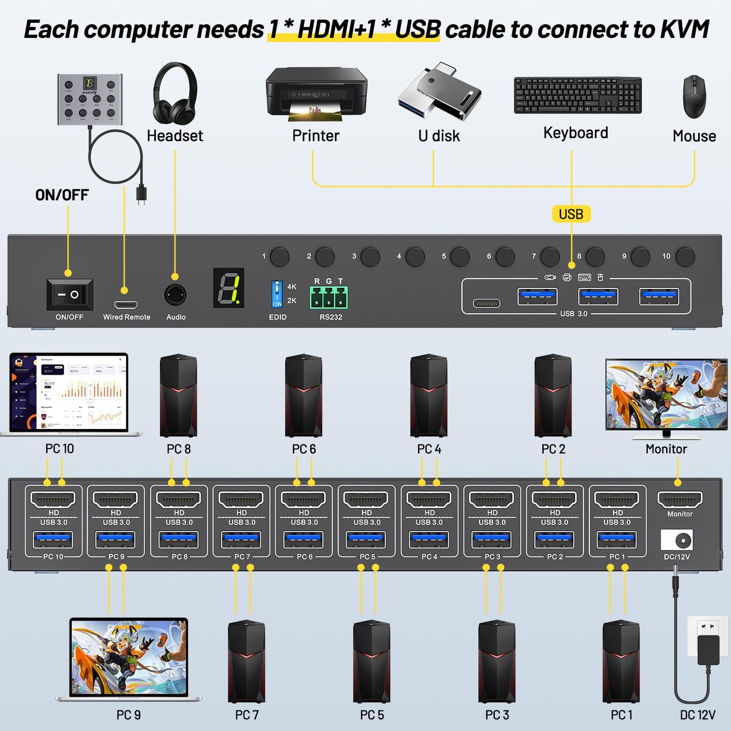 MLEEDA 10-Port HDMI KVM Switch: Professionelle Kontrolle für mehrere PCs mit nur einem Monitor