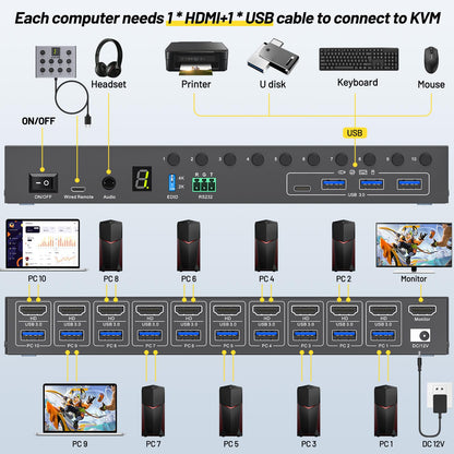 MLEEDA 10-Port HDMI KVM Switch: Professionelle Kontrolle für mehrere PCs mit nur einem Monitor