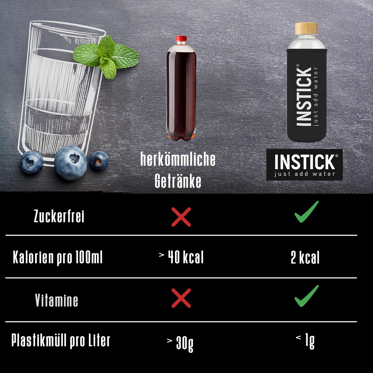 INSTICK Sugar-Free Vegan Instant Drink (Bundle Fruit Mix) Various Flavors (5x12 Sticks)