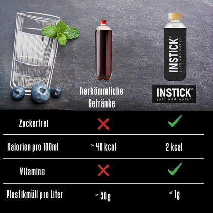 INSTICK Sugar-Free Vegan Instant Drink (Bundle Fruit Mix) Various Flavors (5x12 Sticks)