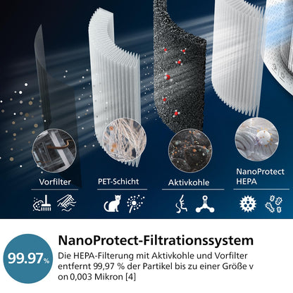 Philips 3000 Series 2-in-1-Kombigerät für Luftreinigung und -befeuchtung: NanoProtect HEPA- und Aktivkohlefilter
