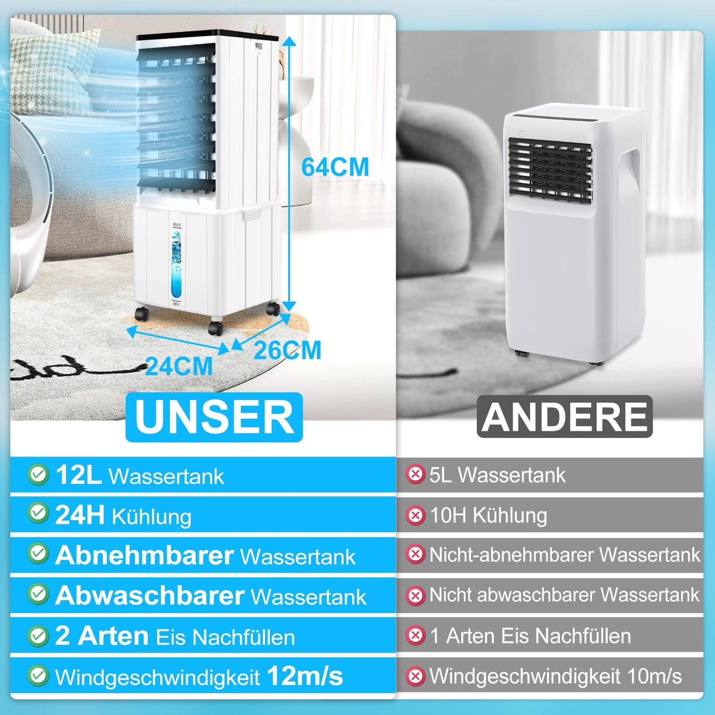 Klimagerät ohne Abluftschlauch mit 12h Timer: 12L - 60W - 3 Modus - 120°, Fernbedienung