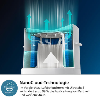 Philips 3000 Series 2-in-1-Kombigerät für Luftreinigung und -befeuchtung: NanoProtect HEPA- und Aktivkohlefilter