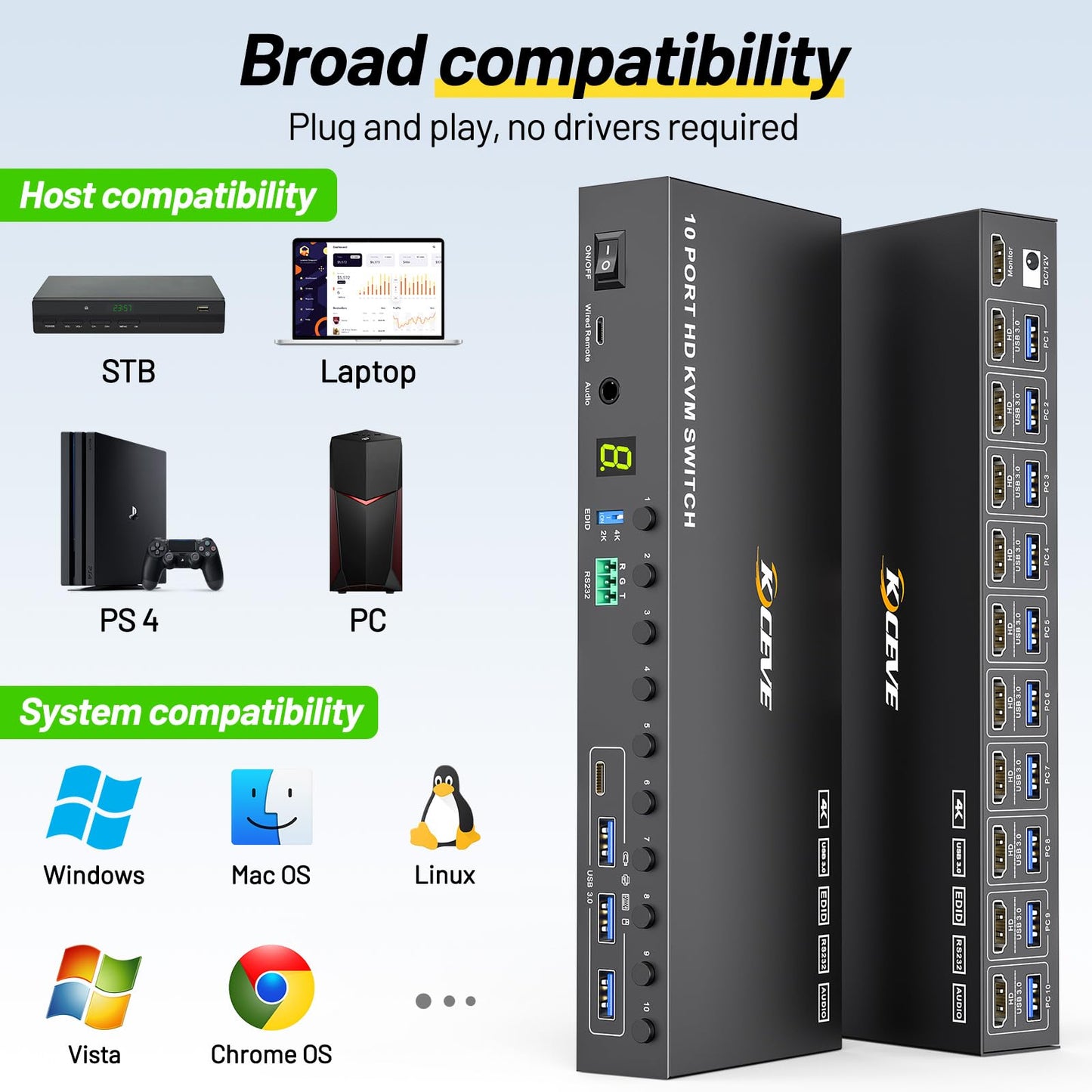 MLEEDA 10-Port HDMI KVM Switch: Professionelle Kontrolle für mehrere PCs mit nur einem Monitor