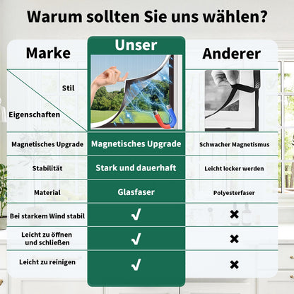 MLEJU Fliegengitter Fenster Magnet | Effektiver Insektenschutz mit einfachem Magnetrahmen