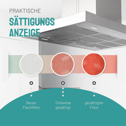FilterBase® Aktivkohlefilter für Dunstabzugshaube (2er Pack - 57x47cm): Filtermatte zuschneidbar