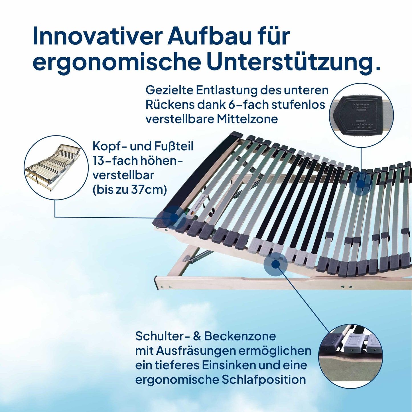 Ergonomischer 7-Zonen Lattenrost (90x200cm): 44 Leisten - Verstellbar - Holmabsenkung