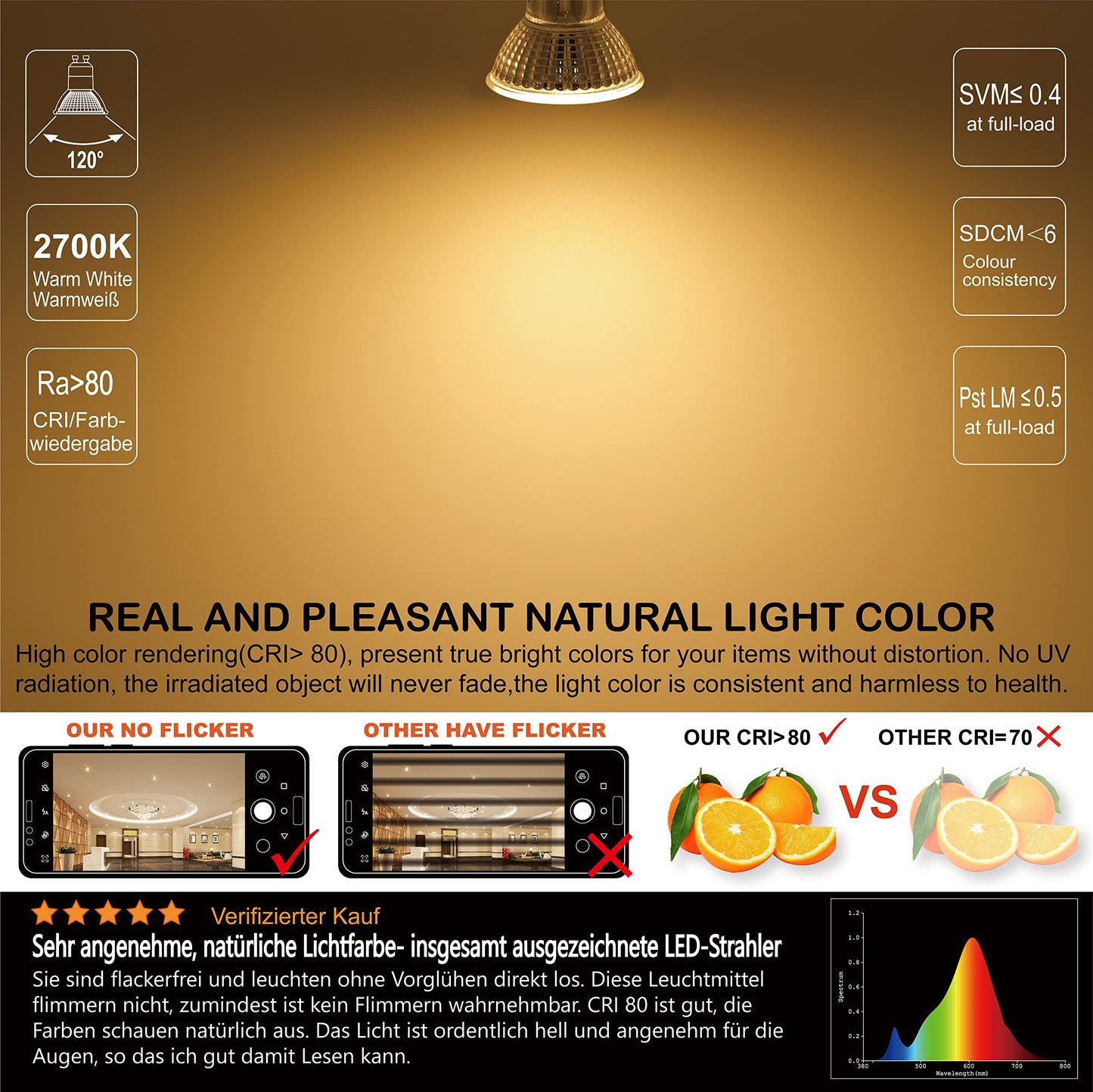 EACLL GU10 LED halogen bulb (warm white 2700K: 4.9W) 4-pack