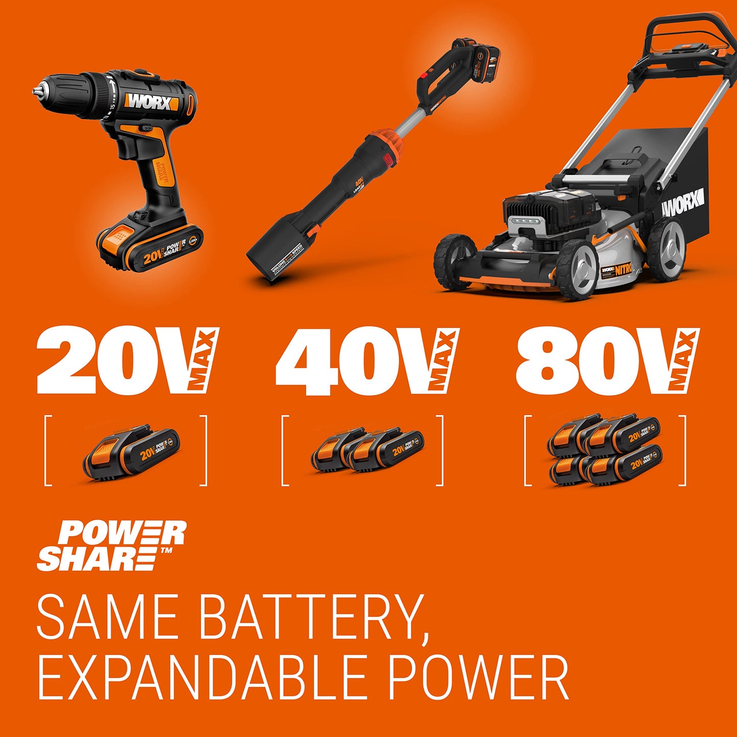 Original WORX WA3644 PowerShare Pro Akku 20V (4,0 Ah Li-Ion): Wiederaufladbar mit LED-Anzeige, passend für alle WORX Geräte