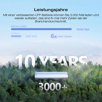 EcoFlow 'DELTA 2 MAX' tragbare Powerstation: Solargenerator für Zuhause, Camping, Wohnmobil