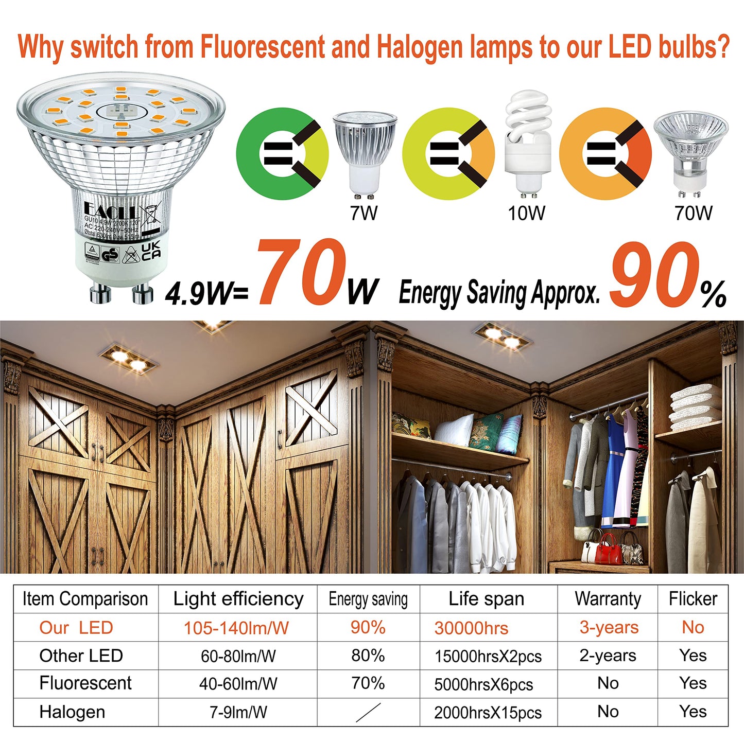 EACLL GU10 LED halogen bulb (warm white 2700K: 4.9W) 4-pack